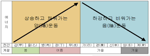 [사주] 천간별 특징 및 이미지 (복채댓 그냥 재미로 보기!) | 인스티즈