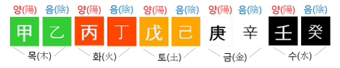 [사주] 천간별 특징 및 이미지 (복채댓 그냥 재미로 보기!) | 인스티즈