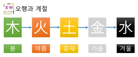 [사주] 천간별 특징 및 이미지 (복채댓 그냥 재미로 보기!) | 인스티즈