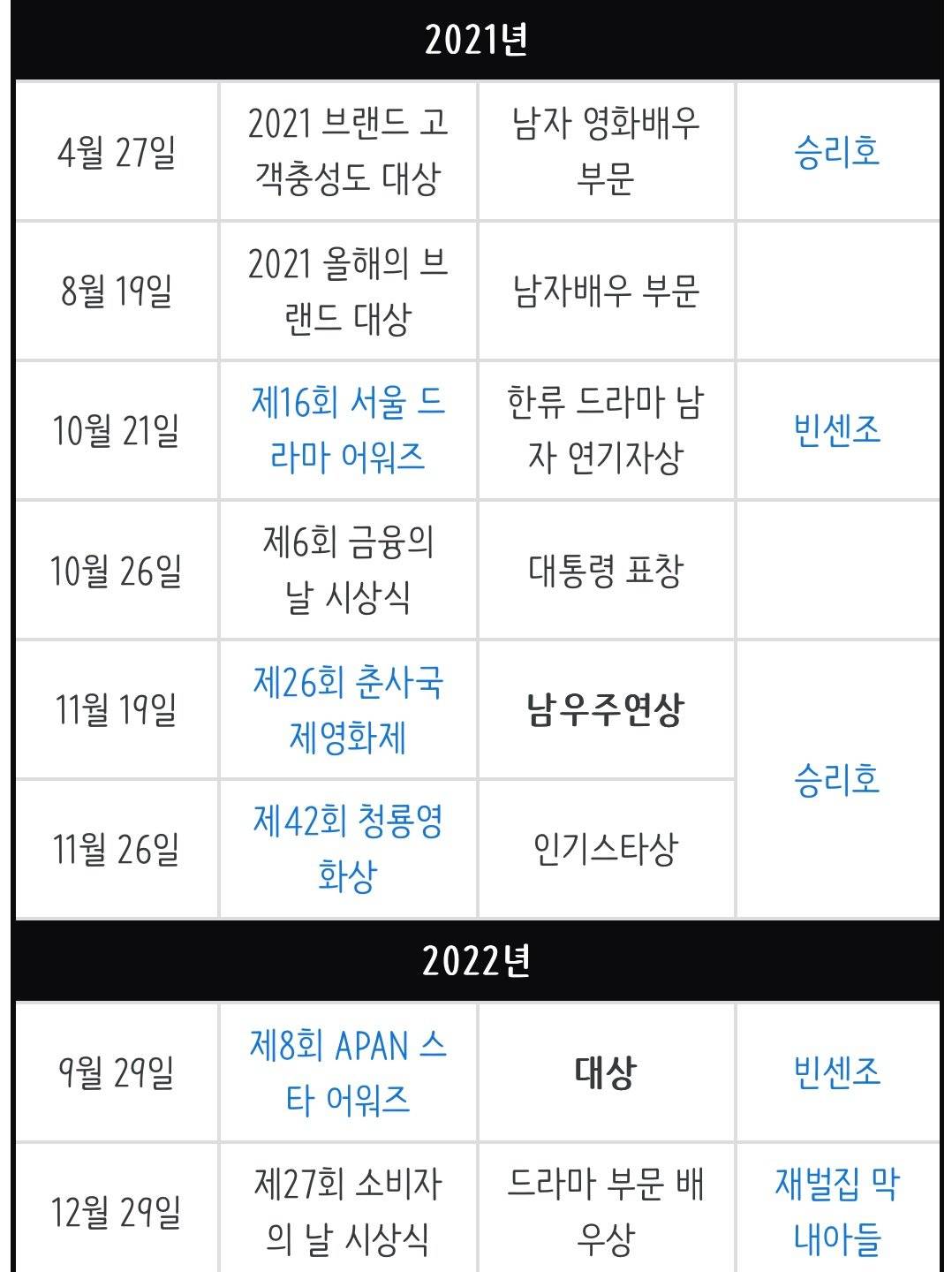 송중기가 현재 욕 오지게 먹는 이유.jpg | 인스티즈