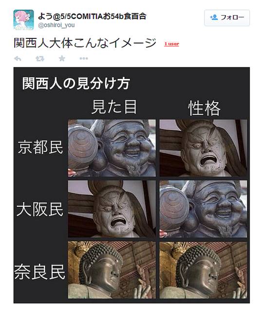 일본인들이 생각하는 간사이 지방 이미지.jpg | 인스티즈