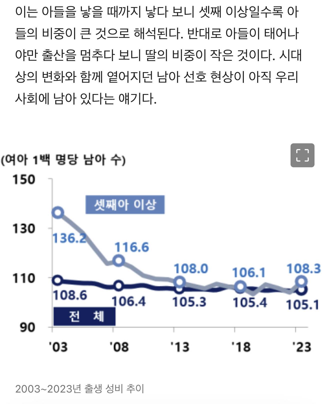 셋째 이상은 아들 천국… 저출산에 흐려졌다 다시 고개 든 '남아 선호' | 인스티즈