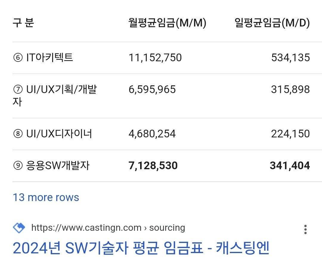 한국 전문직 연봉이 낮은게 아닌 이유...jpg | 인스티즈