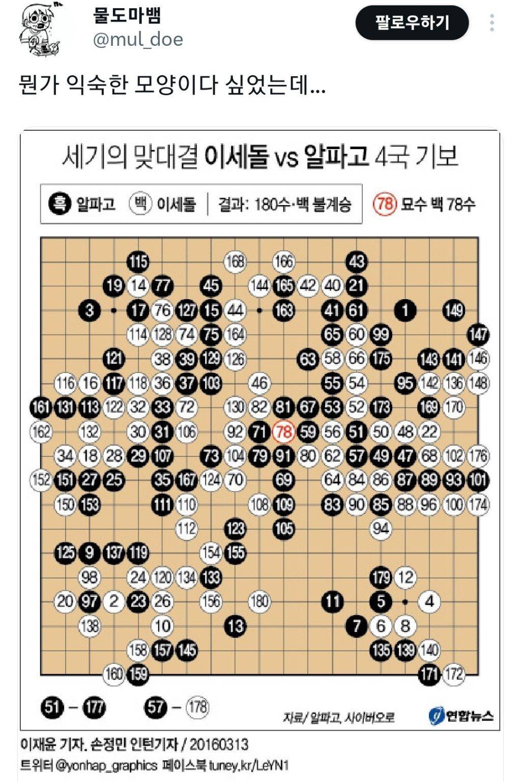 먹기 아깝다는 팔순잔치용 케이크 디자인 | 인스티즈