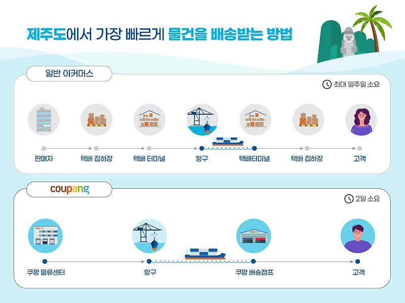 제주도, 지방에서 쿠팡이 대체불가 한 이유...jpg | 인스티즈