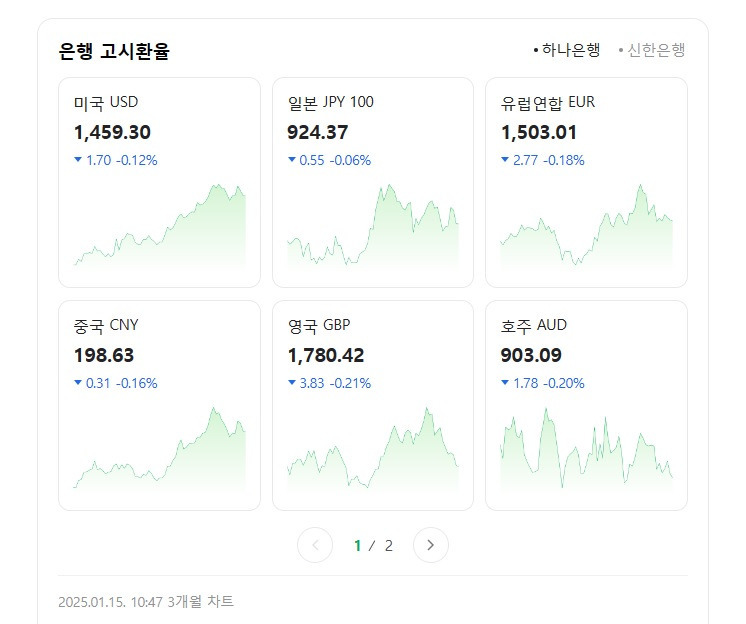 실시간으로 떨어지는 환율.jpg | 인스티즈