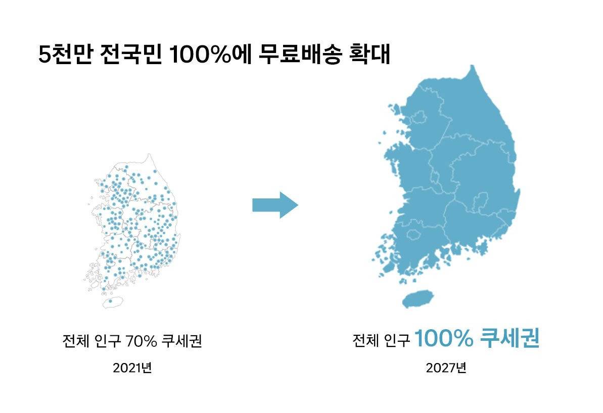 제주도, 지방에서 쿠팡이 대체불가 한 이유...jpg | 인스티즈