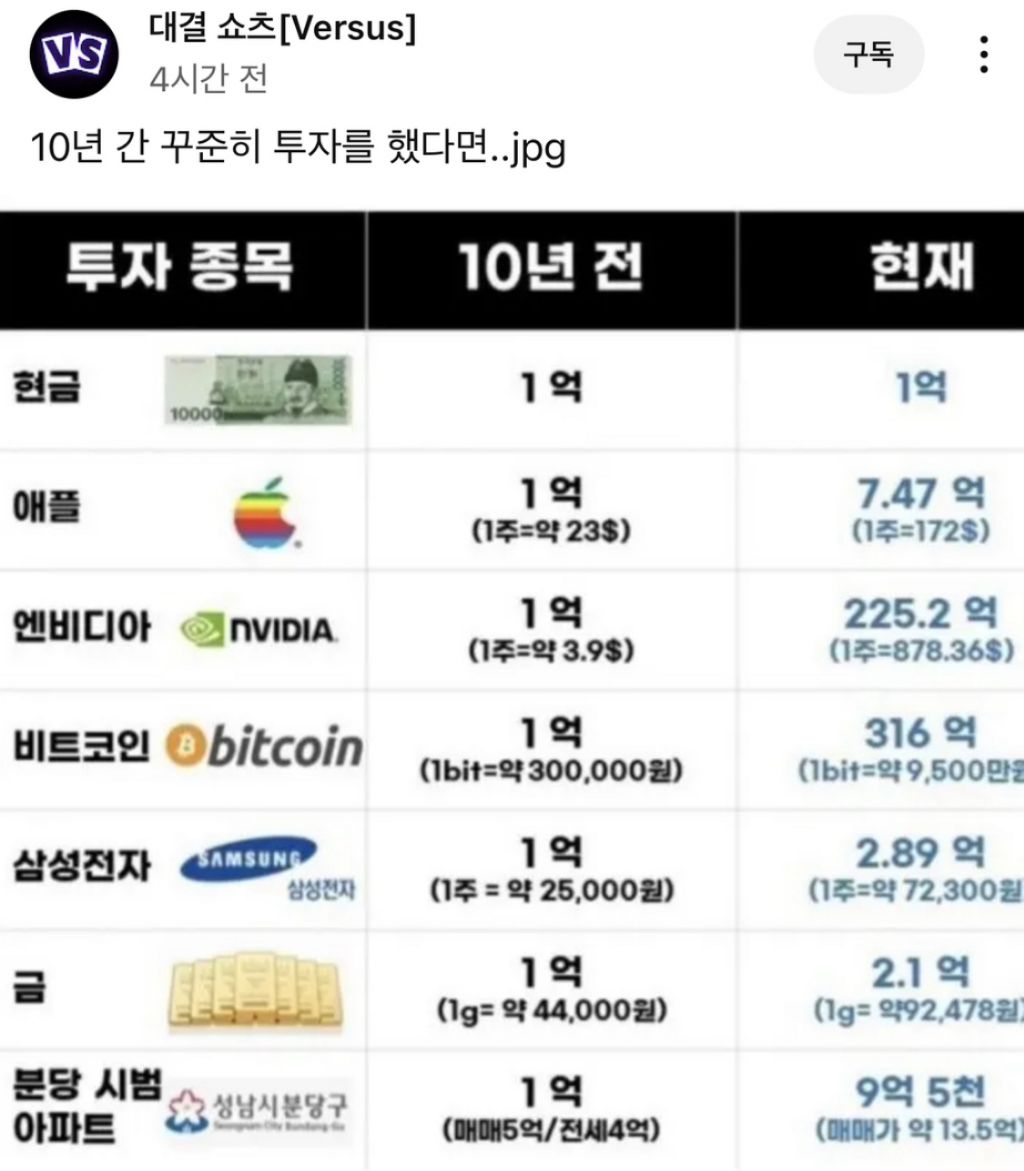 10년간 꾸준히 투자를 했다면.. | 인스티즈