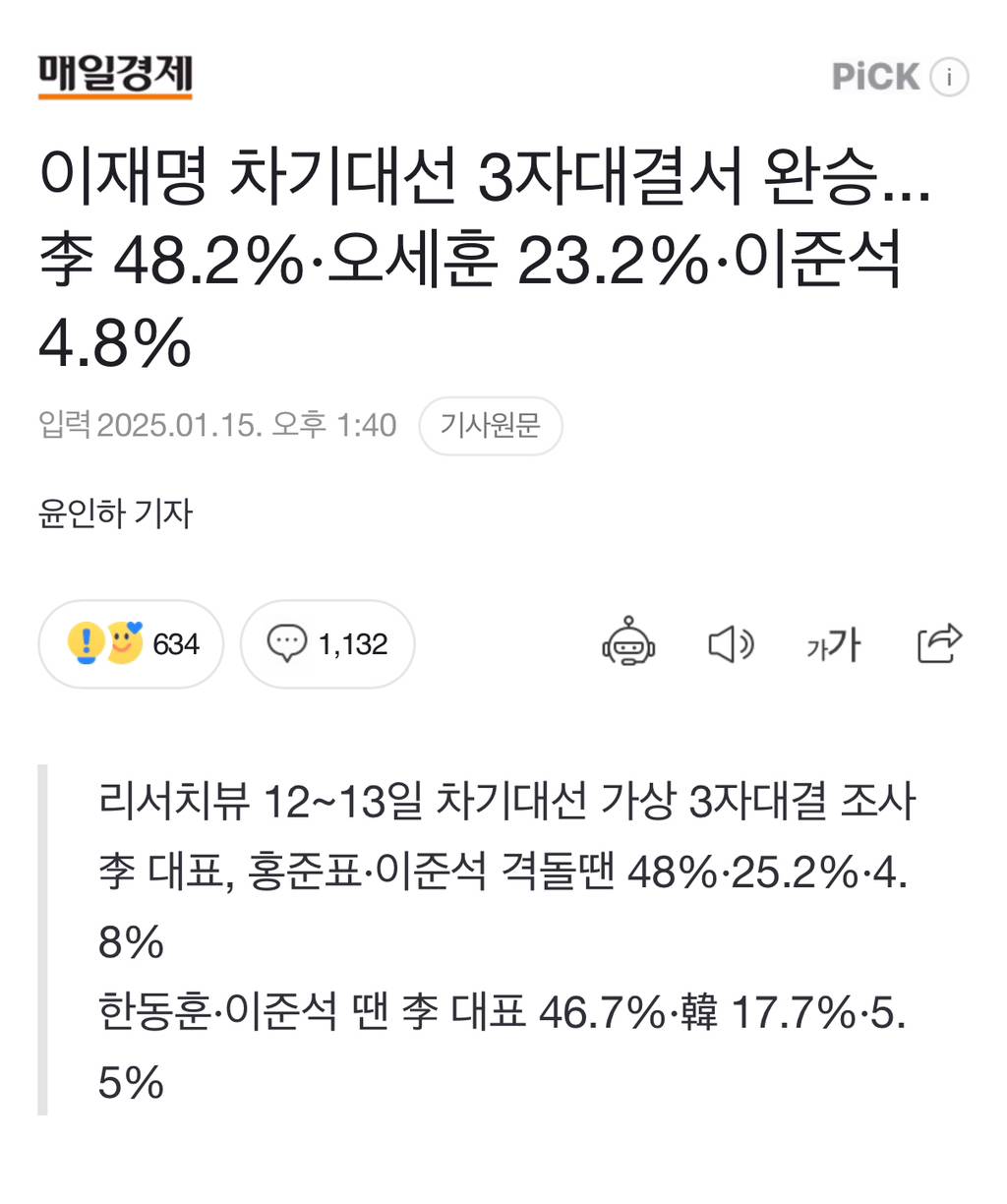 🚨매경) 이재명 차기대선 3자대결서 완승...李 48.2%·오세훈 23.2%·이준석 4.8%🚨🚨 | 인스티즈