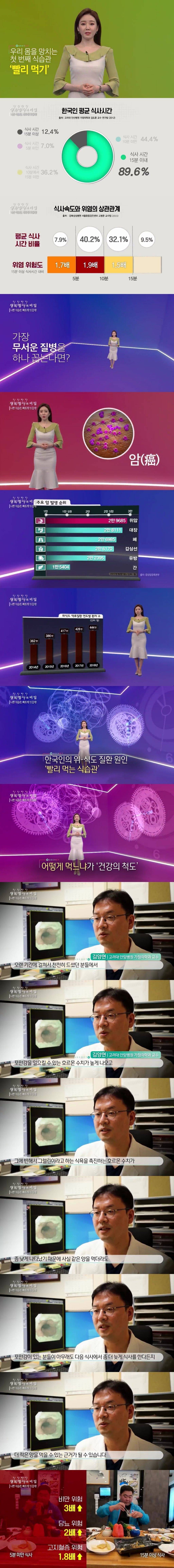 한국인의 안좋은 식습관 | 인스티즈