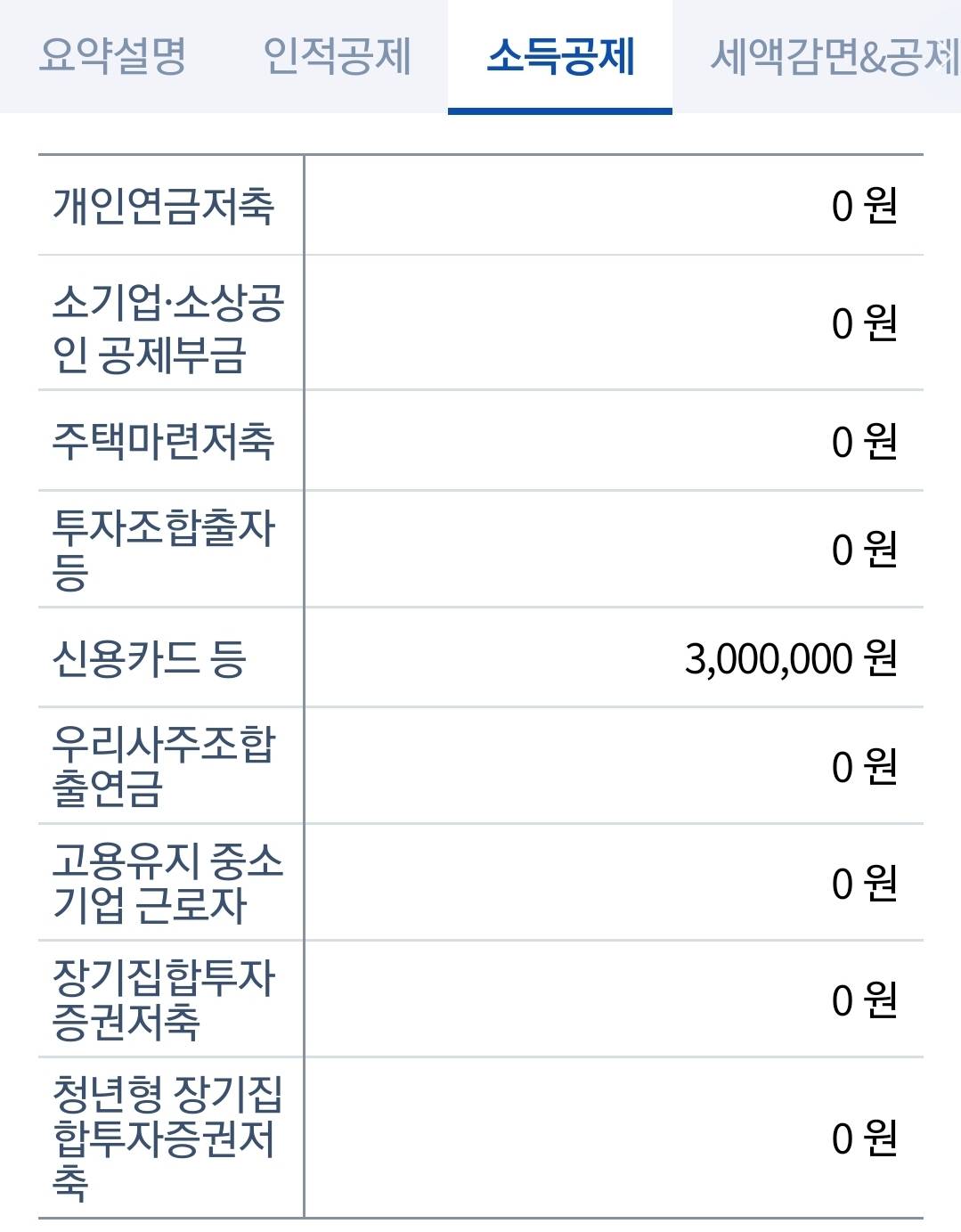 나 카드값 연봉보다 많이썼는데 연말정산 왜 뱉어내??ㅠㅠ 에 대한 시뮬레이션 | 인스티즈