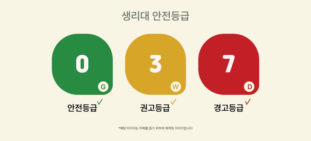 생리대 안전 등급, 왜 아직도 '공백'인가? | 인스티즈