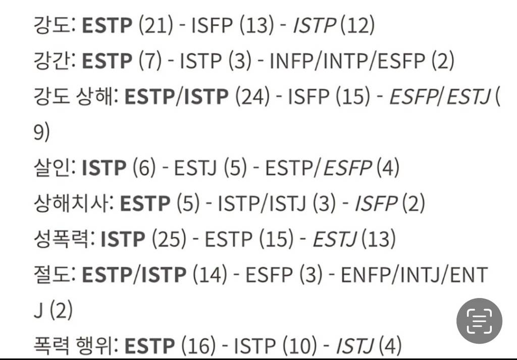 범죄자 비율이 다른 엠벼보다 높은 estp istp 들 ㅋㅋㅋㅋㅋㅋㅋㅋㅋㅋ | 인스티즈