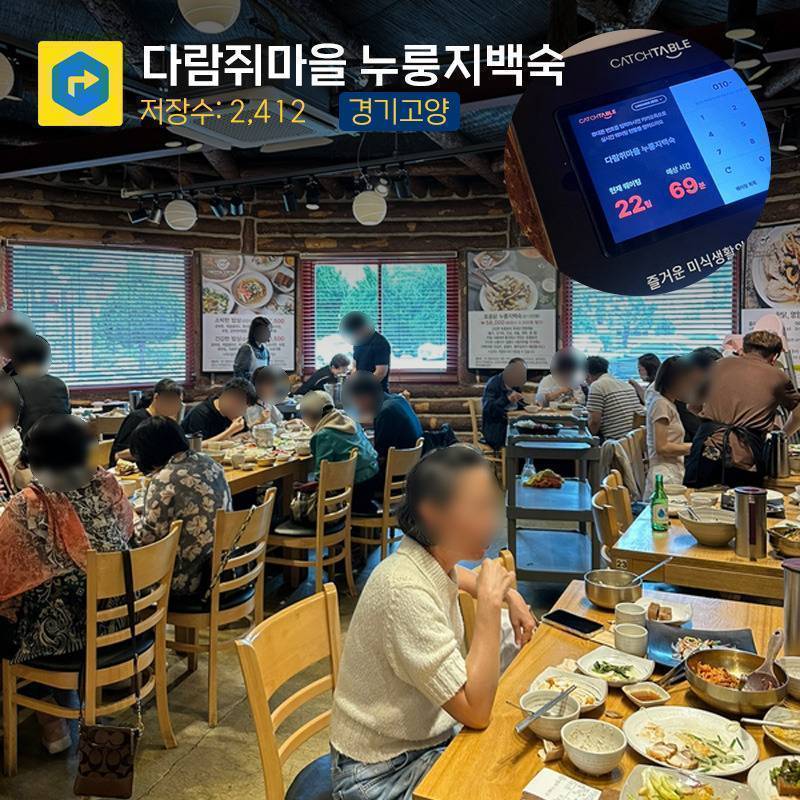 카카오가 공개한 음식점 리스트.jpg | 인스티즈