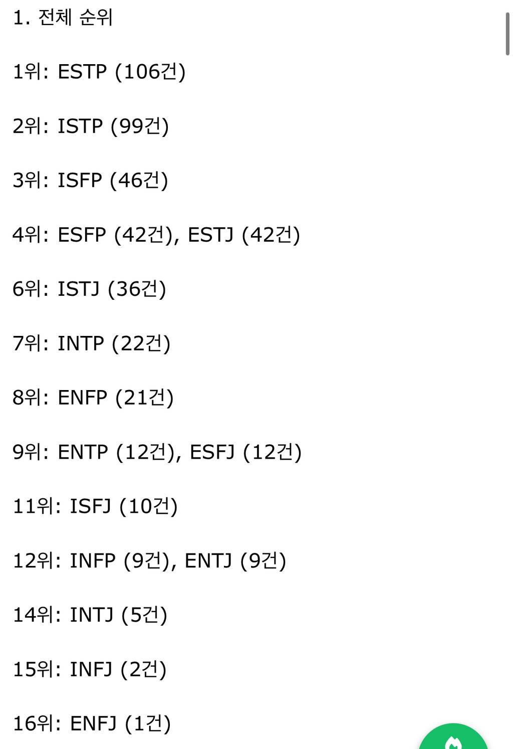 범죄자 비율이 다른 엠벼보다 높은 estp istp 들 ㅋㅋㅋㅋㅋㅋㅋㅋㅋㅋ | 인스티즈