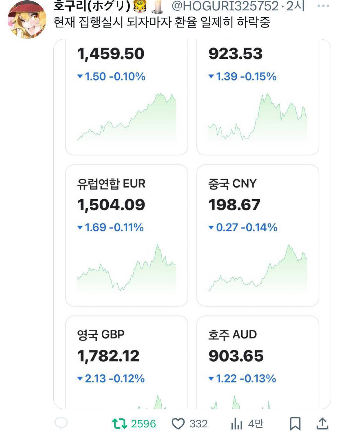 🎉윤석열 체포🎉 이 시국 트위터 모음.twt | 인스티즈