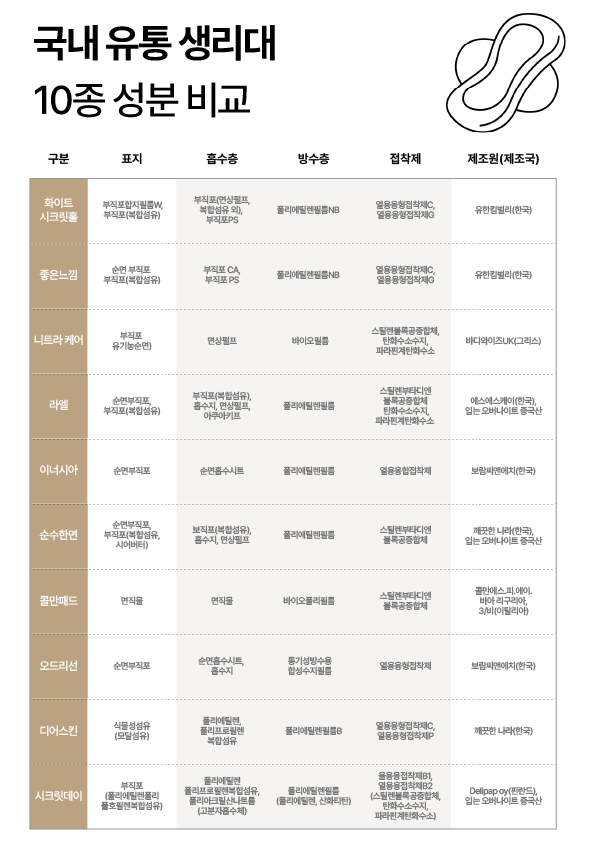 생리대 안전 등급, 왜 아직도 '공백'인가? | 인스티즈
