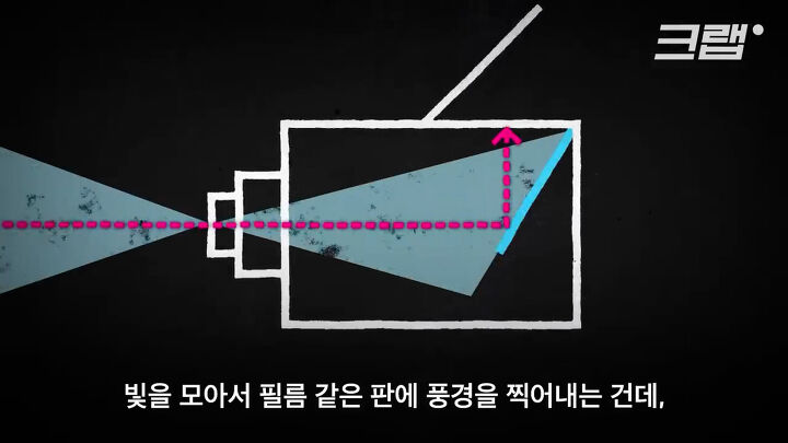 옛날 사진들은 왜 다 정색하고 있을까? | 인스티즈