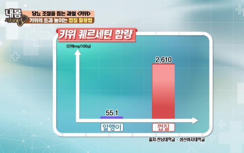 원래 껍질채 먹어야 좋은 과일 | 인스티즈