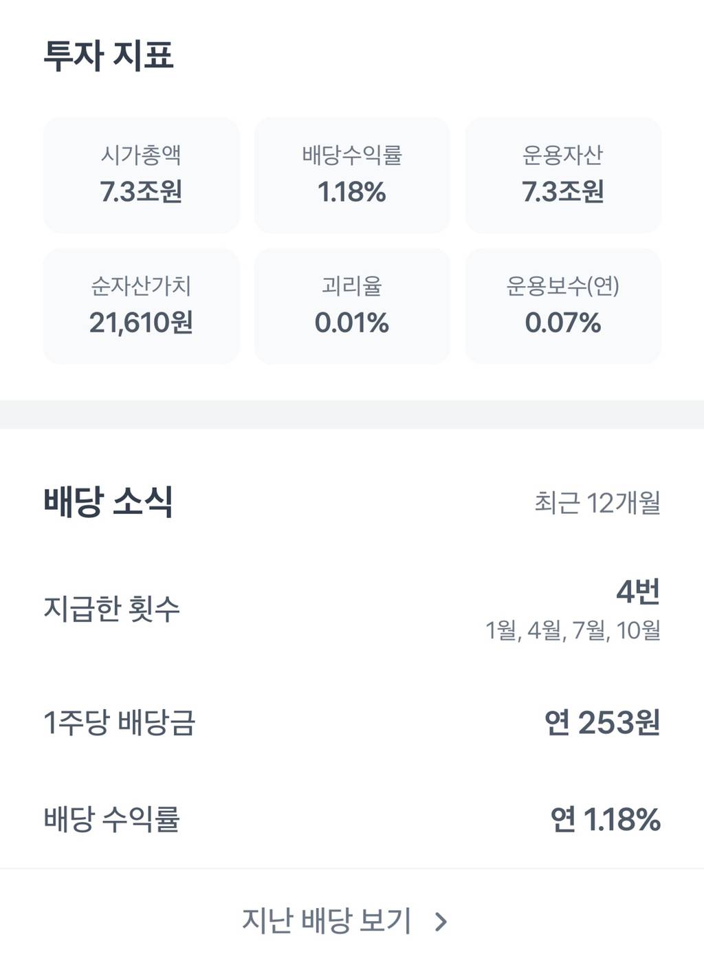 주식 초보를 위한 미국 지수추종 ETF 투자 전 알아두면 좋을 이야기 | 인스티즈