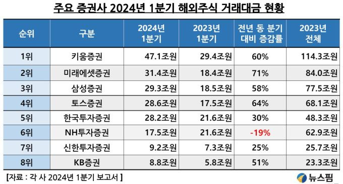 주식 초보를 위한 미국 지수추종 ETF 투자 전 알아두면 좋을 이야기 | 인스티즈