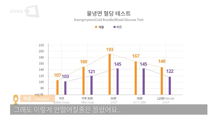 일반인이 먹어도 혈당이 튀는 음식.jpg | 인스티즈