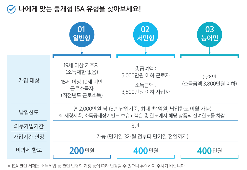 주식 초보를 위한 미국 지수추종 ETF 투자 전 알아두면 좋을 이야기 | 인스티즈