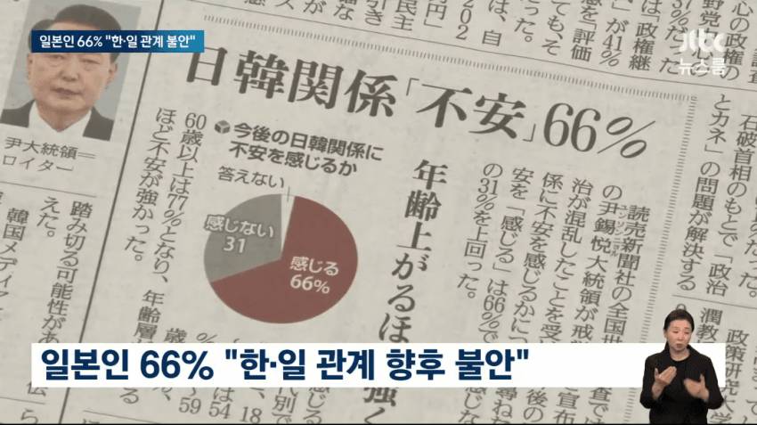 일본 국민 66% " 윤석열 탄핵 반대한다 ".jpg | 인스티즈