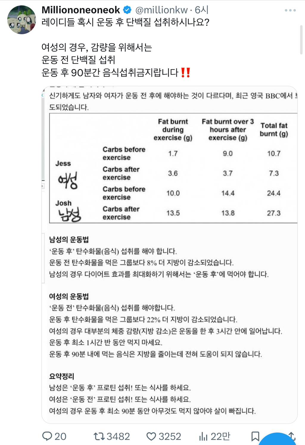 여성의 경우, 운동 후 90분간 음식섭취금지랍니다‼️(체지방 감량) | 인스티즈