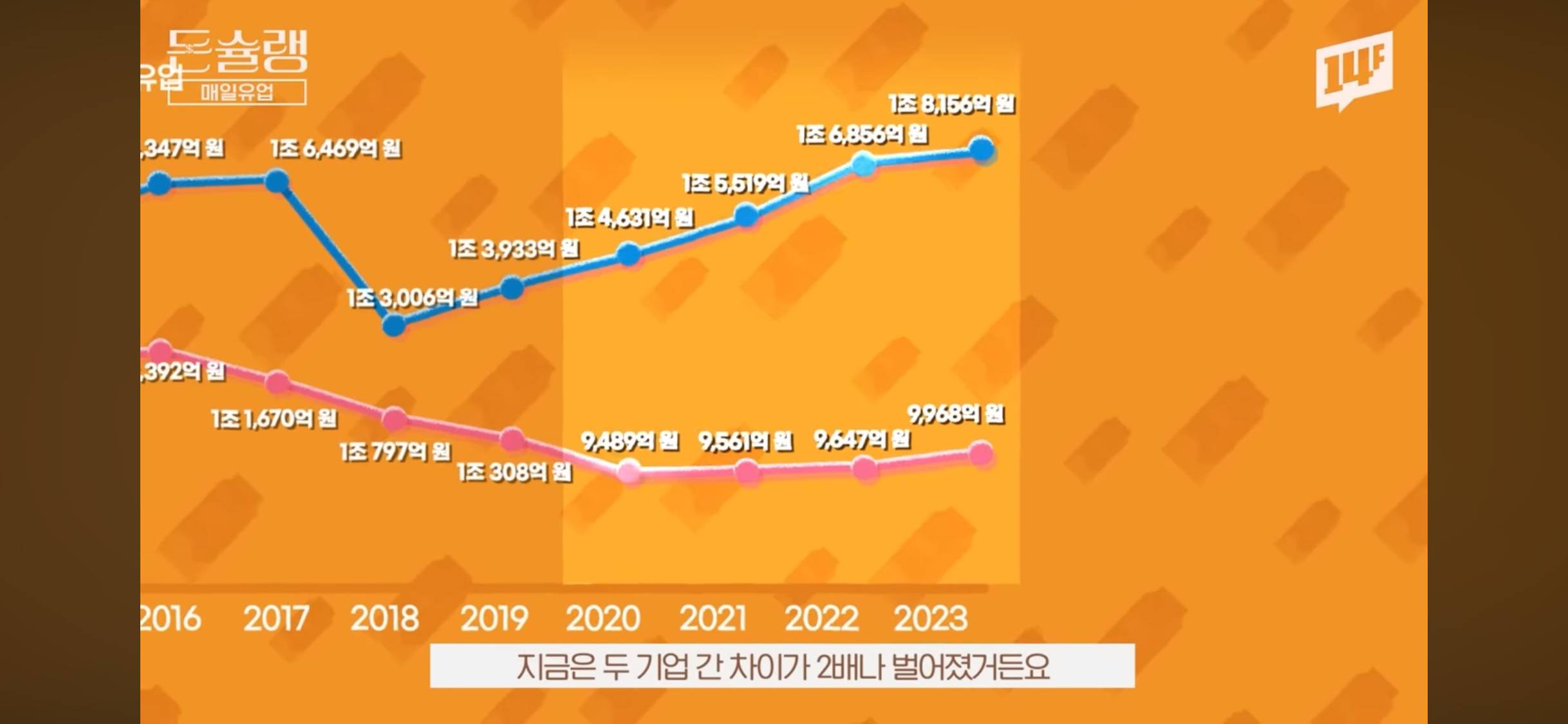 남양우유가 무너지고, 매일우유가 올라온 이유🥛 | 인스티즈