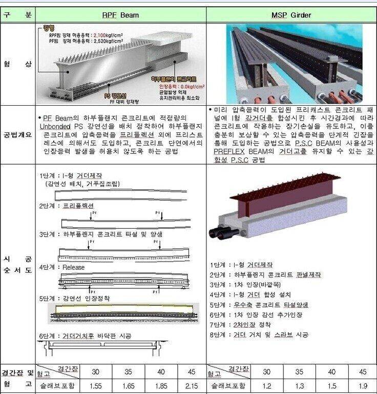 구성강교 과정.jpg | 인스티즈