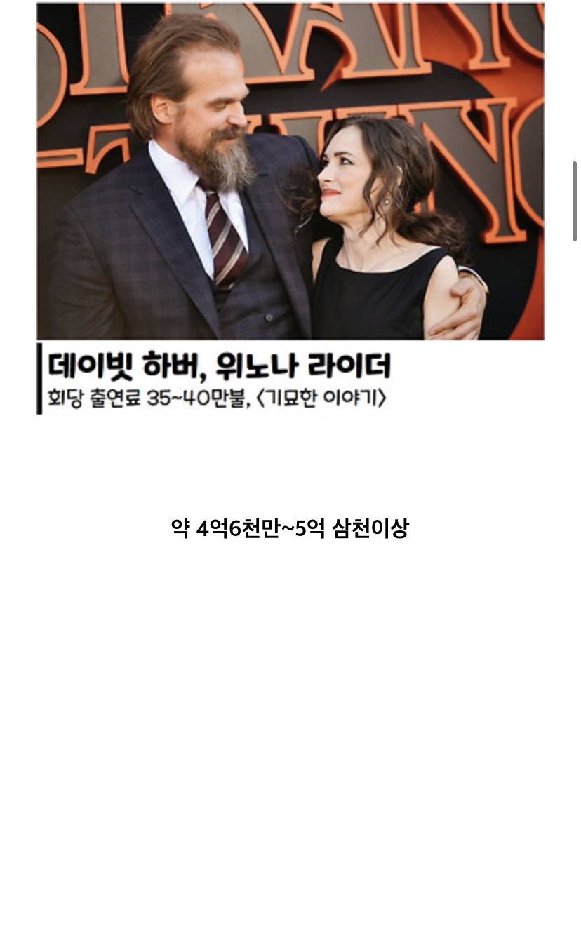 한국 배우들 몸값보고 찾아본 할리우드 배우들 출연료 | 인스티즈