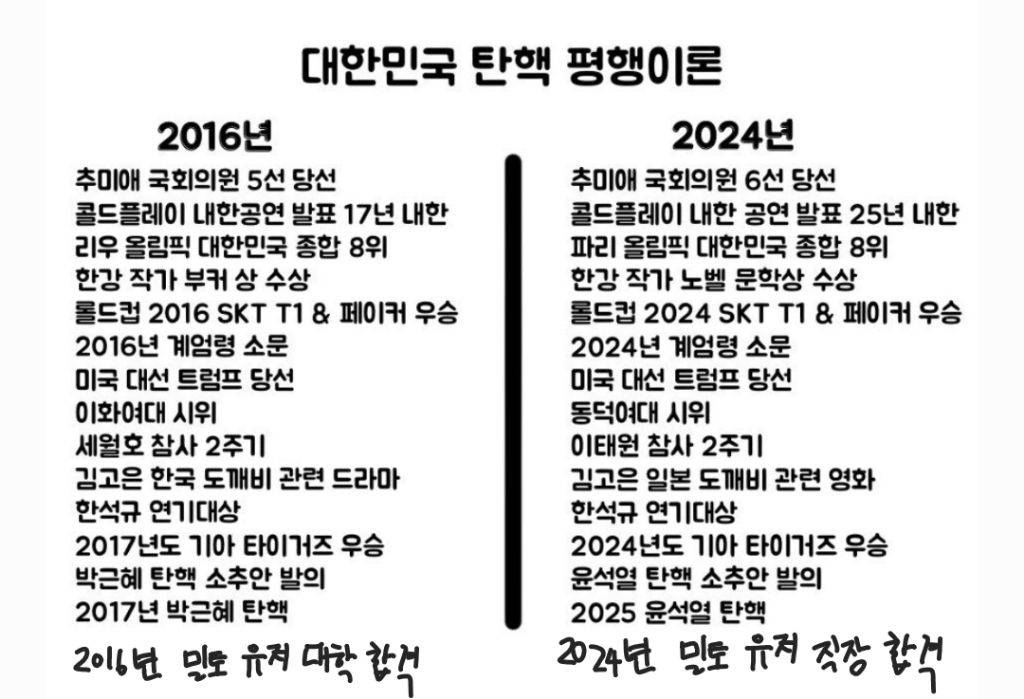 2016 - 2024 탄핵 ㄹㅇ 찐 마지막 최종 | 인스티즈