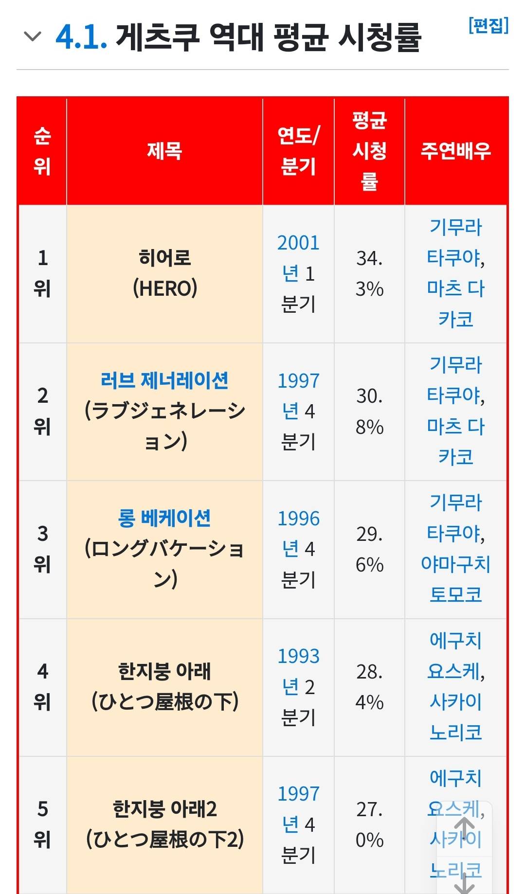 성접대 의혹으로 대기업 CF 줄줄이 짤리고 있는 후지TV | 인스티즈