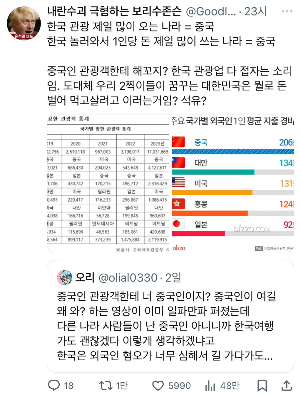 한국인들 이 중혐에 대한 댓가를 나중에 어떻게 감당하려고 이러는거지.twt | 인스티즈