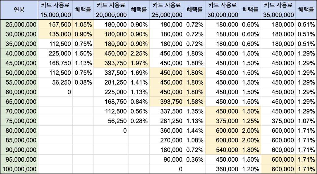 신용카드 많이 쓰면 연말정산에 얼마나 도움이 될까? | 인스티즈