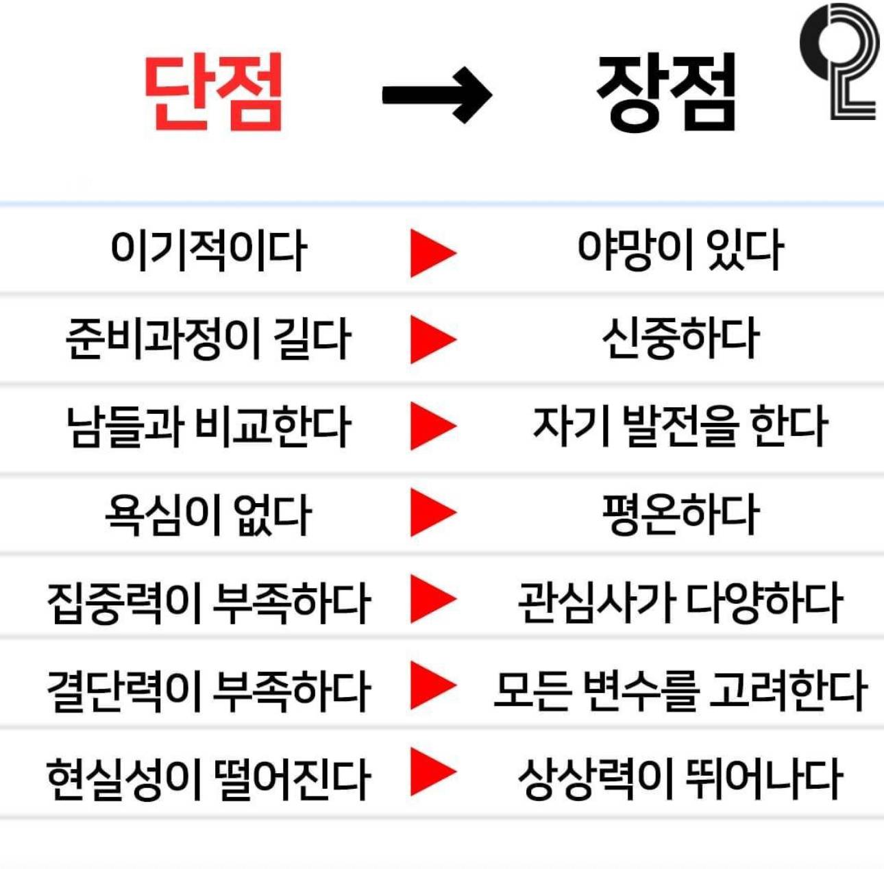 본인 단점 회사어로 바꾸기 | 인스티즈