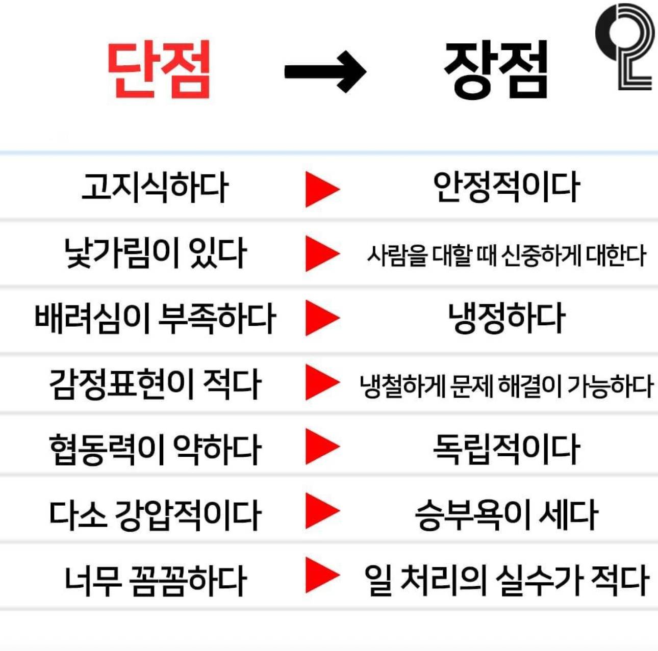 본인 단점 회사어로 바꾸기 | 인스티즈