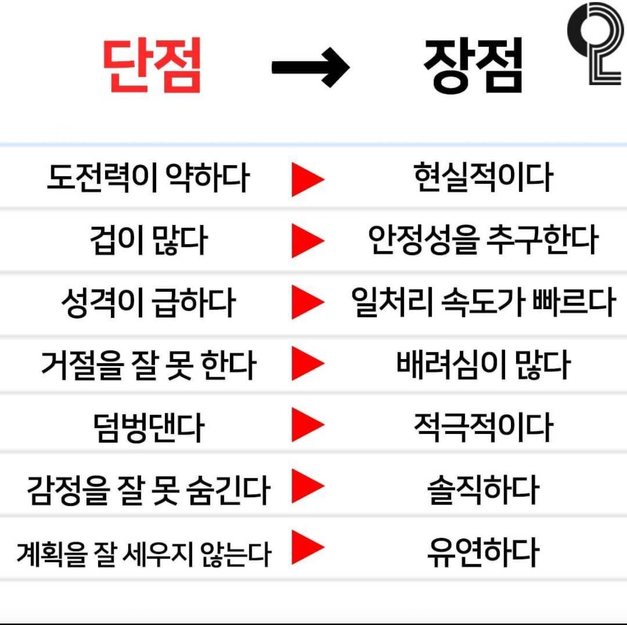 본인 단점 회사어로 바꾸기 | 인스티즈