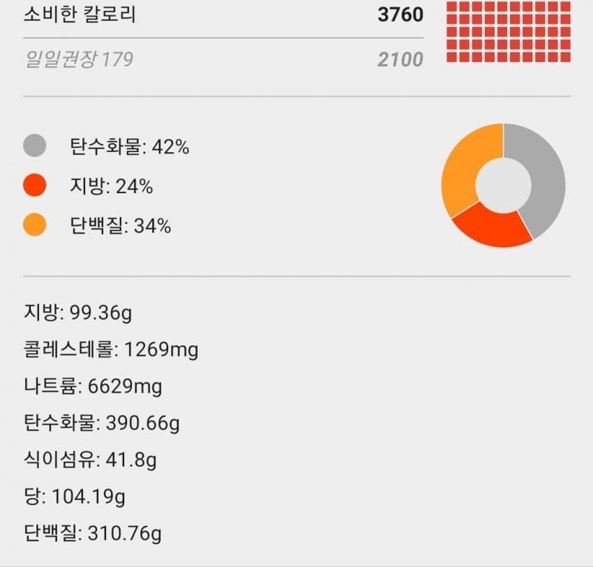 스압) 100kg 병약돼지에서 69.9kg 건강돼지로의 여정 | 인스티즈