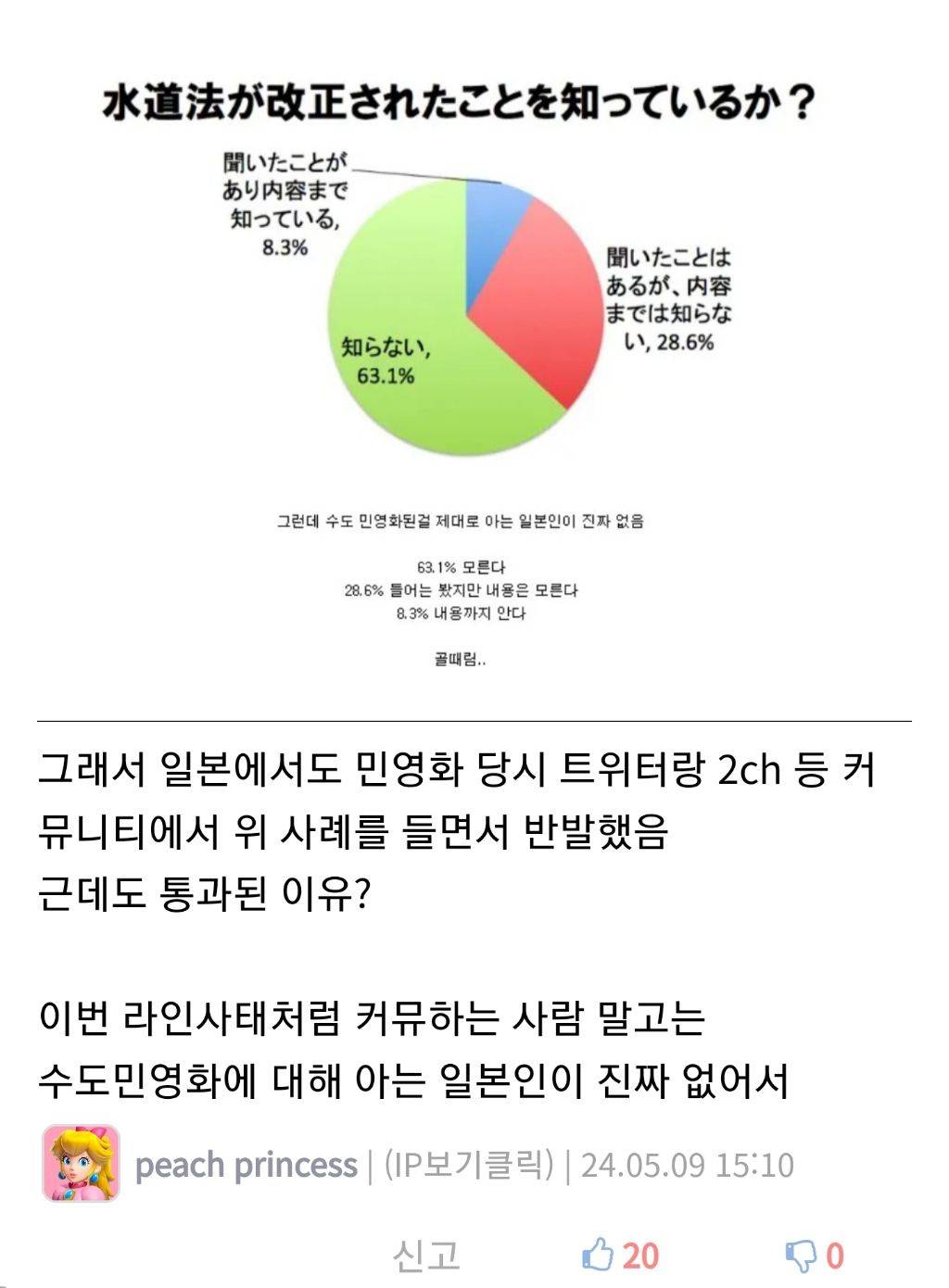 물(상수도) 민영화된 자카르타의 최후 | 인스티즈