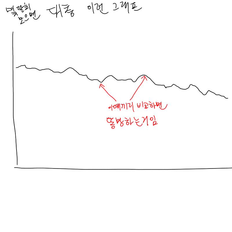 스압) 100kg 병약돼지에서 69.9kg 건강돼지로의 여정 | 인스티즈