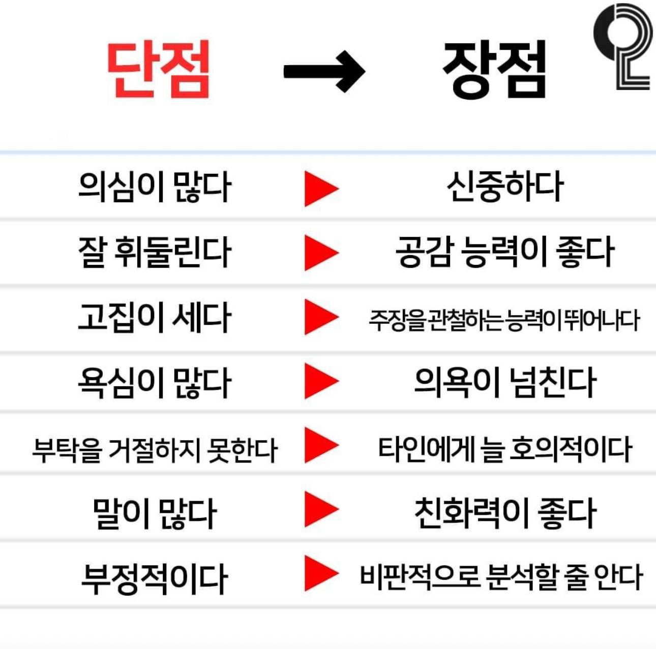 본인 단점 회사어로 바꾸기 | 인스티즈