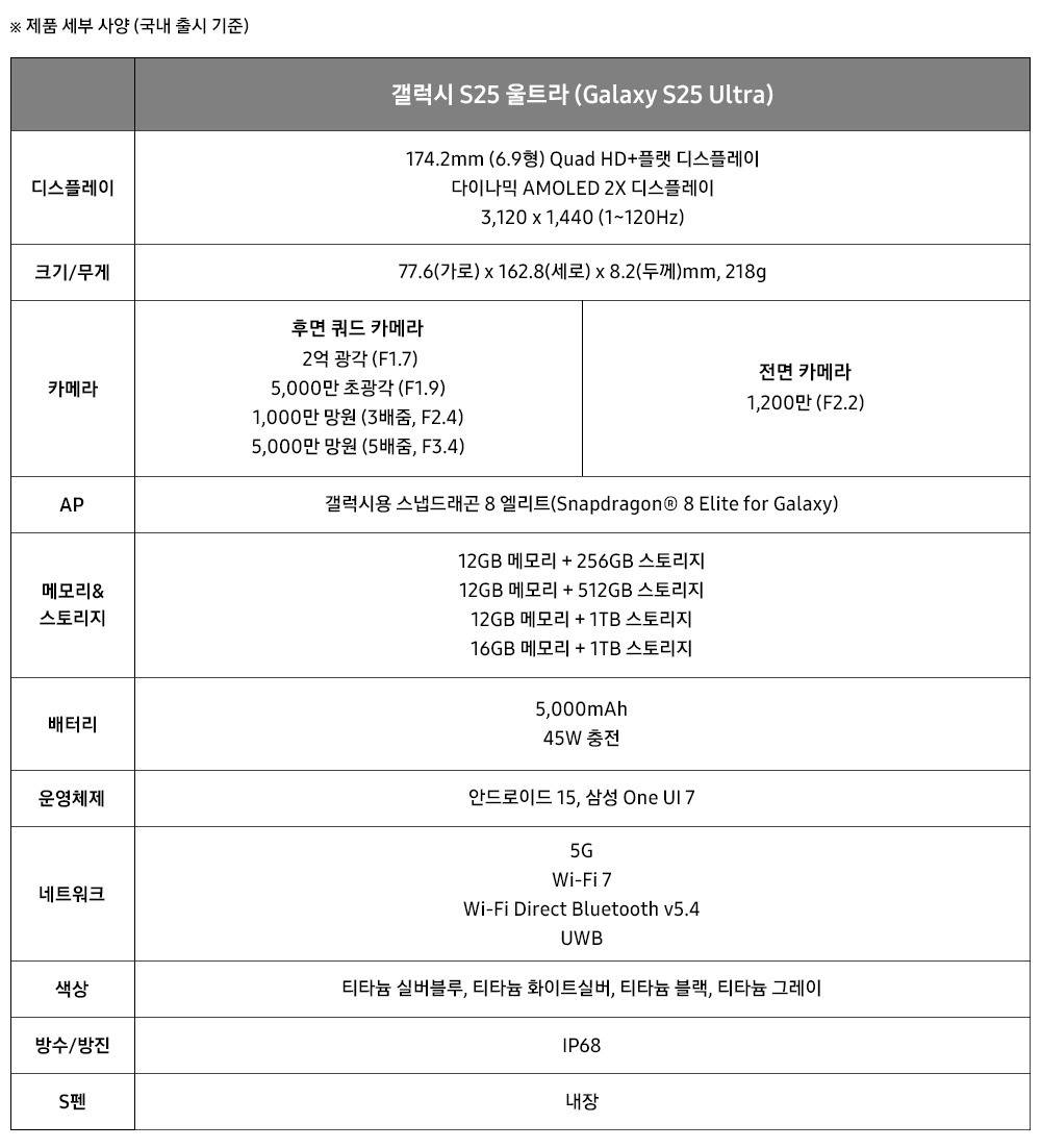 삼성 갤럭시 S25 시리즈 4종 정리 | 인스티즈