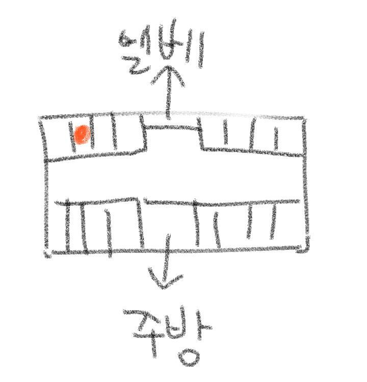 암내가 얼마나 충격적인 냄새인지 말해보는 달글 | 인스티즈