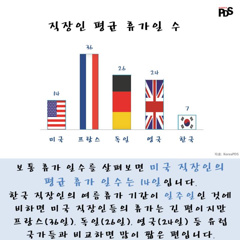 미국인들이 해외여행을 잘 안가는 이유 | 인스티즈