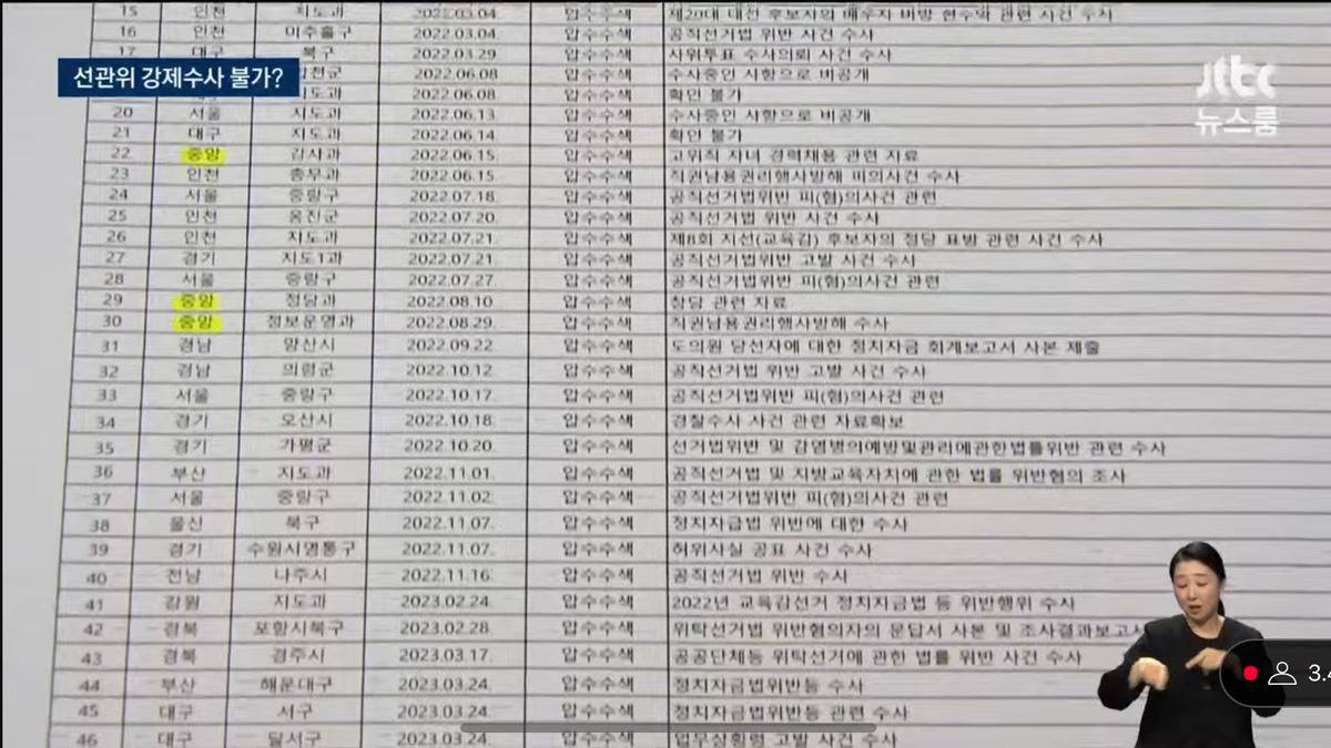 윤석열 취임 이후로 선관위 압수수색 165회 | 인스티즈