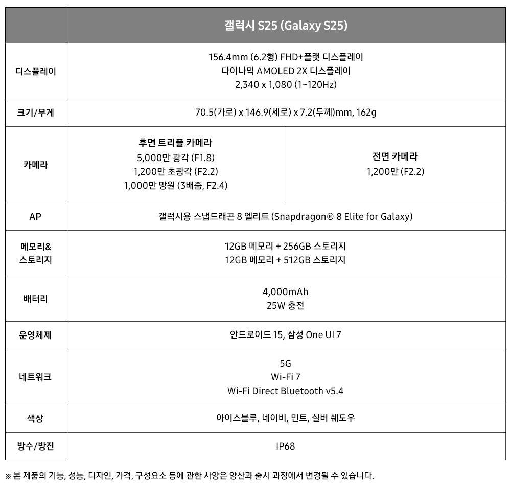 삼성 갤럭시 S25 시리즈 4종 정리 | 인스티즈