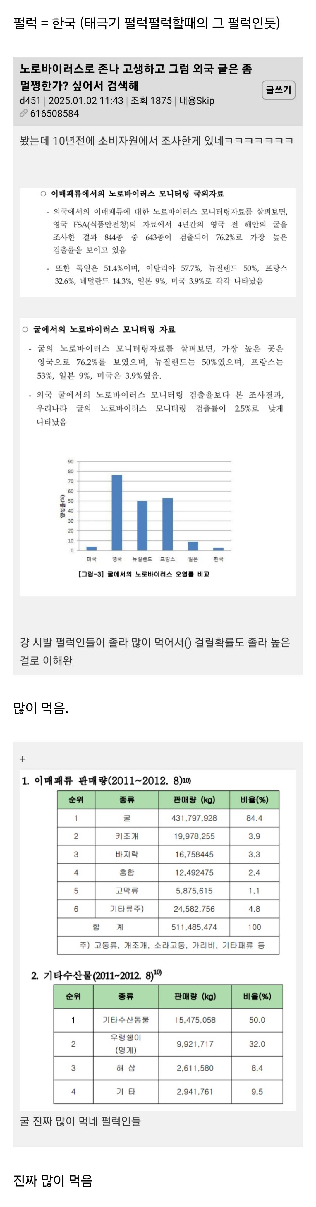 한국인들이 노로 바이러스 많이 걸리는 이유 | 인스티즈