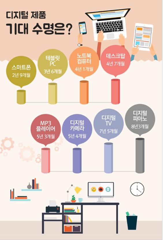 전자제품 기대 수명 | 인스티즈